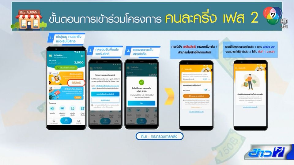 คลังย้ำเงื่อนไขลงทะเบียนโครงการ คนละครึ่ง เฟส 2 มั่นใจระบบ ...