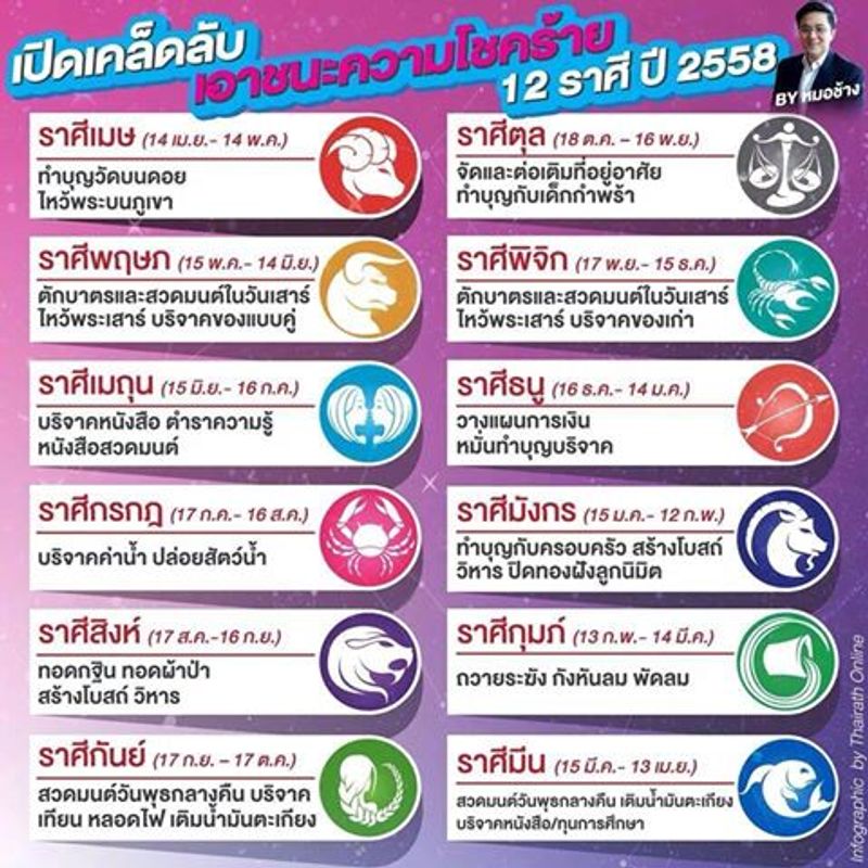 หมอช้าง ทำนายดวงชะตา 12 ราศี ต้อนรับปีแพะ!