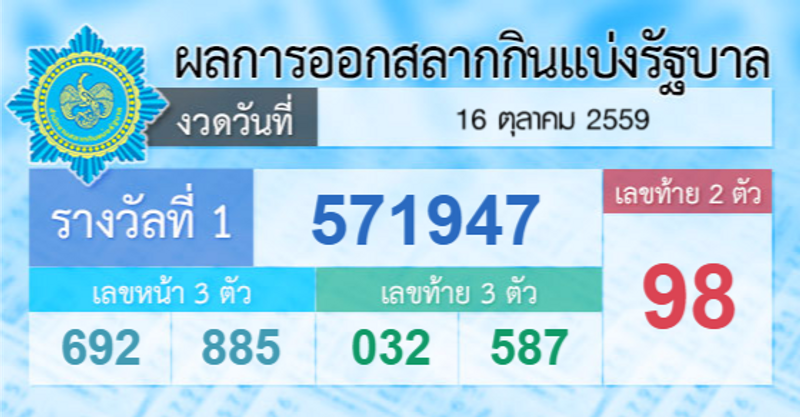 à¸•à¸£à¸§à¸ˆà¸«à¸§à¸¢ à¸‡à¸§à¸