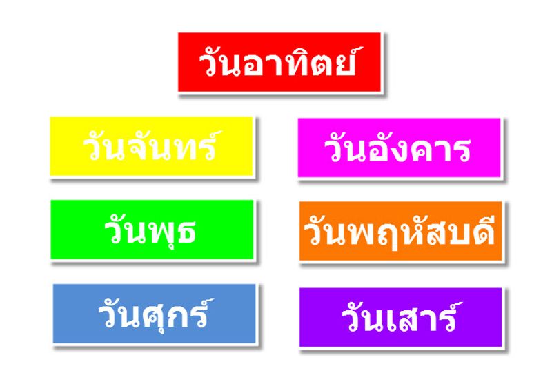 ทายใจทายนิสัย คุณเบื่อวันไหนในสัปดาห์มากที่สุด